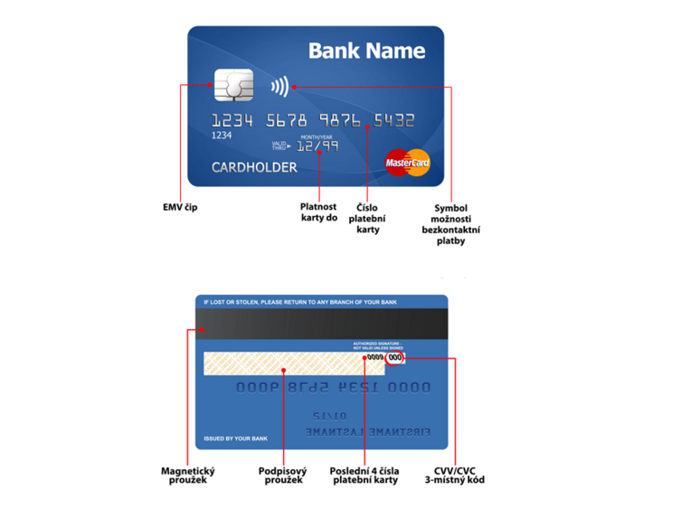 Informace na platební kartě