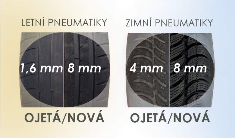 Ukázka ojeté letní a zimní pneumatiky oproti novému vzorku pneu