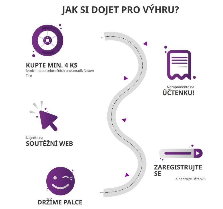 Jak se zapojit do soutěže Nexen