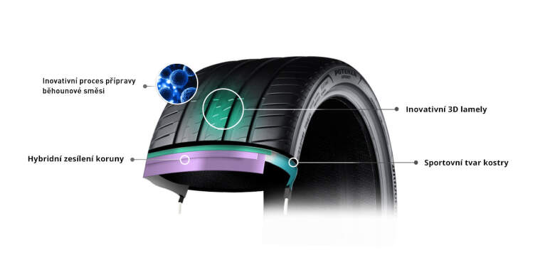 Technologie sportovní pneumatiky Brigestone Potenza Sport