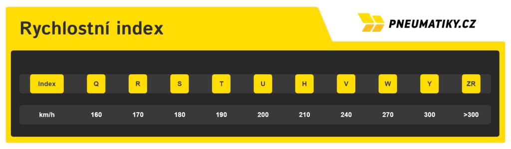 rychlostni-index-prehledna-tabulka