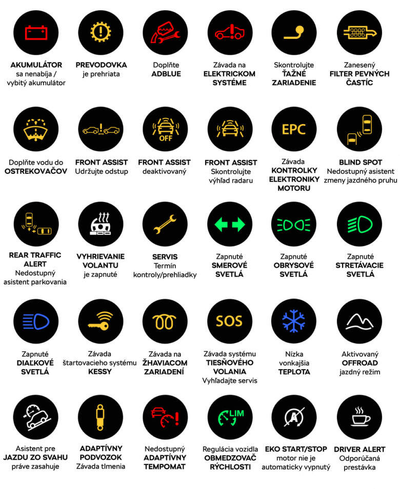 Prehľad kontroliek na palubnej doske vozidiel škoda