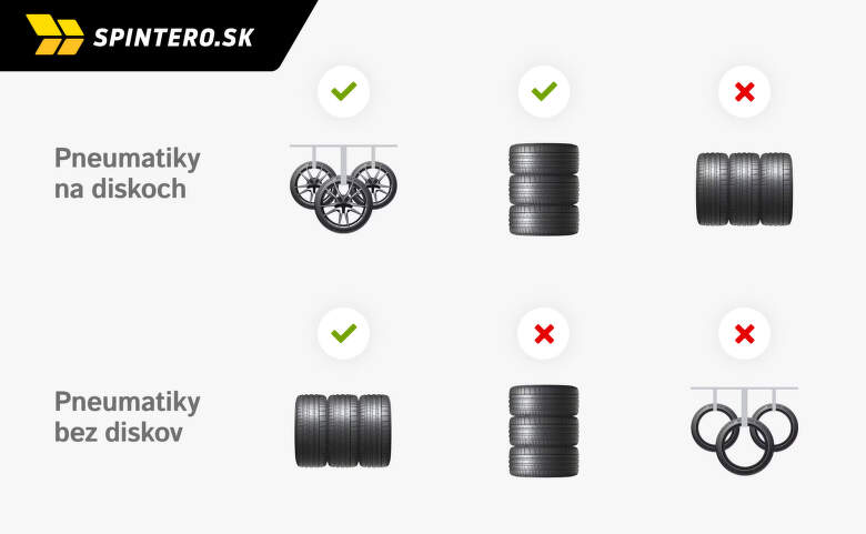Ako uskladniť pneumatiky? | Spintero.sk