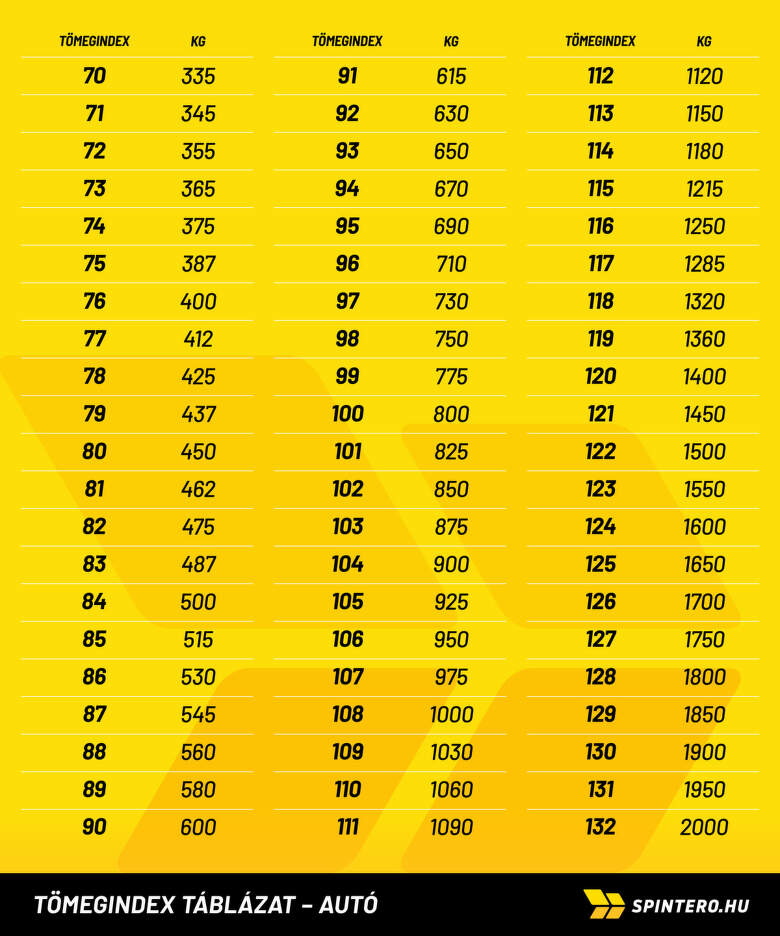 Tömegindex táblázat - autó