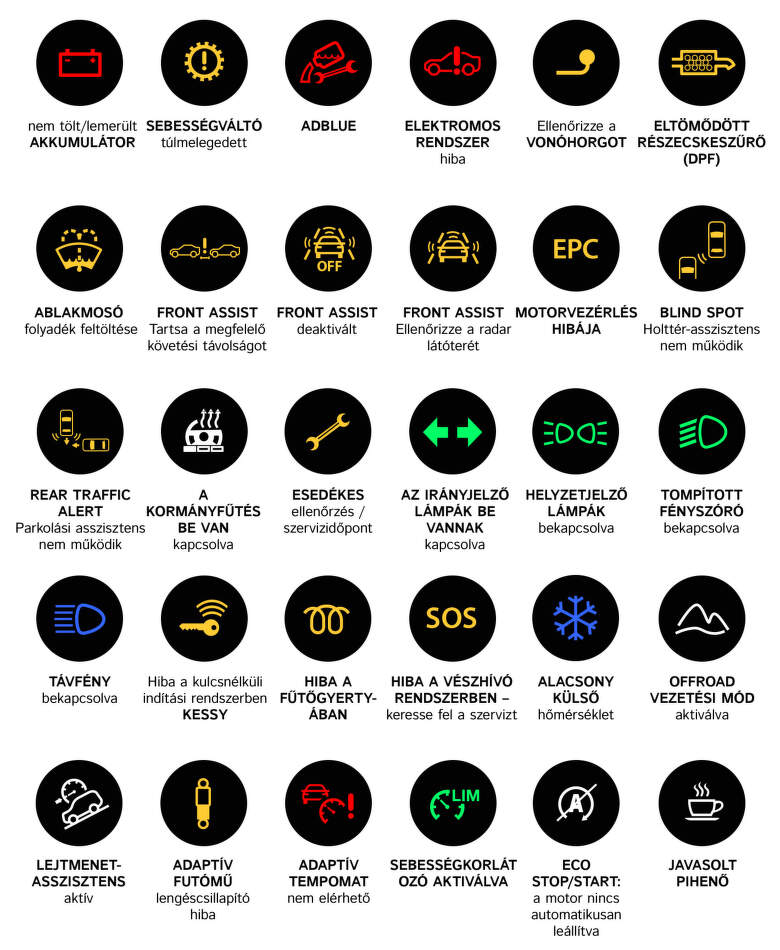 Škoda autók műszerfalán található ellenőrző lámpák áttekintése