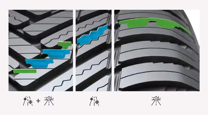 Spojovací můstky zlepšují tuhost pneumatiky, což zlepšuje ovladatelnost o 4 %.