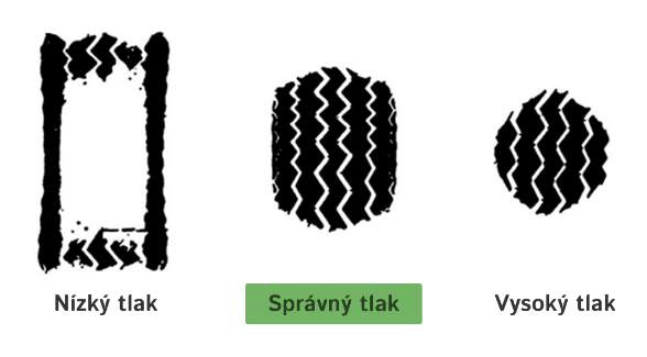 správný tlak v pneumatikách