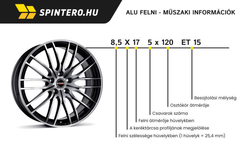 ALU FELNI - MŰSZAKI INFORMÁCIÓK