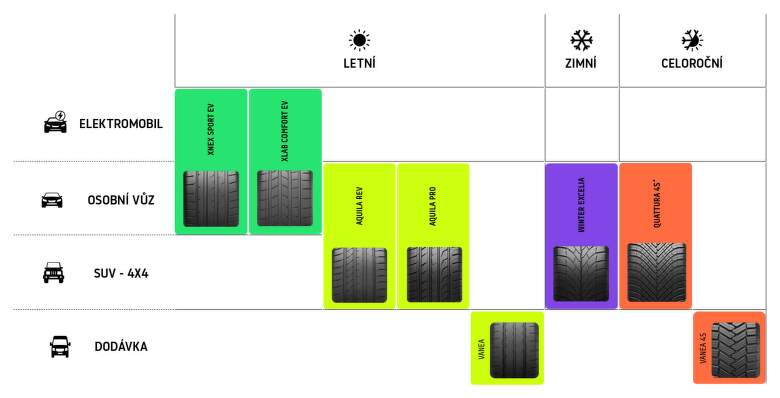 Pneumatiky PRINX přehled | Pneumatiky.cz